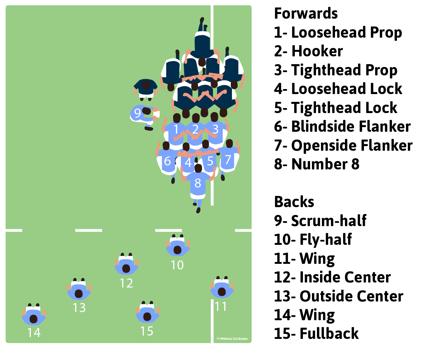 Rugbypositions 1 
